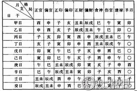 命格屬性查詢|生辰八字查询，生辰八字五行查询，五行属性查询